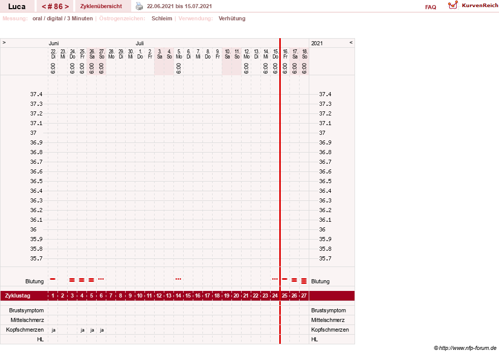 NFP-Kurve User #19059