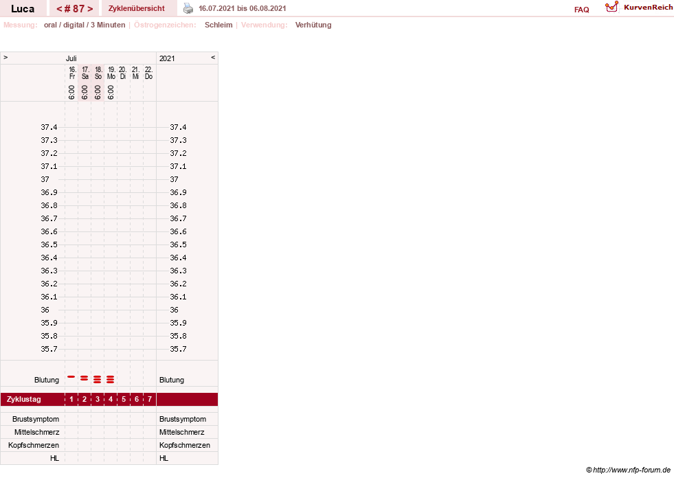 NFP-Kurve User #19059