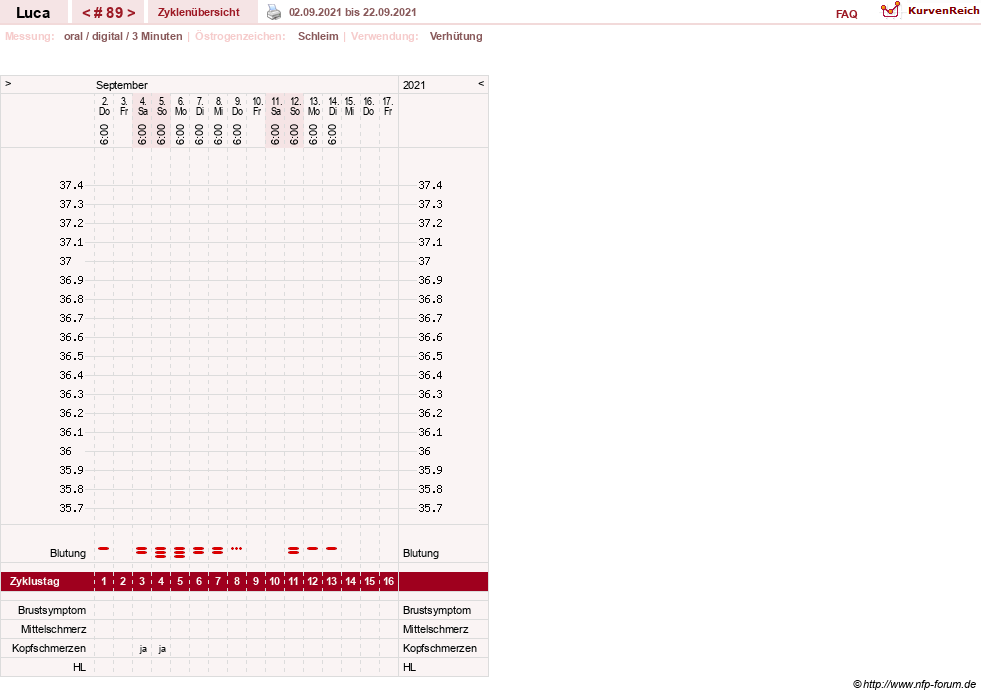 NFP-Kurve User #19059