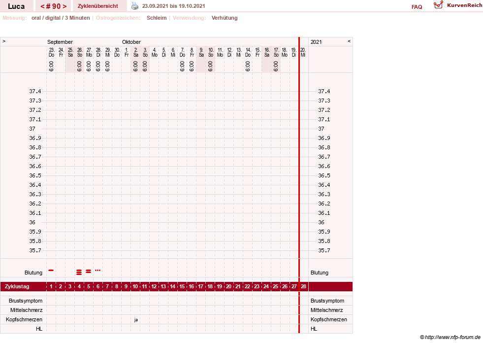 NFP-Kurve User #19059