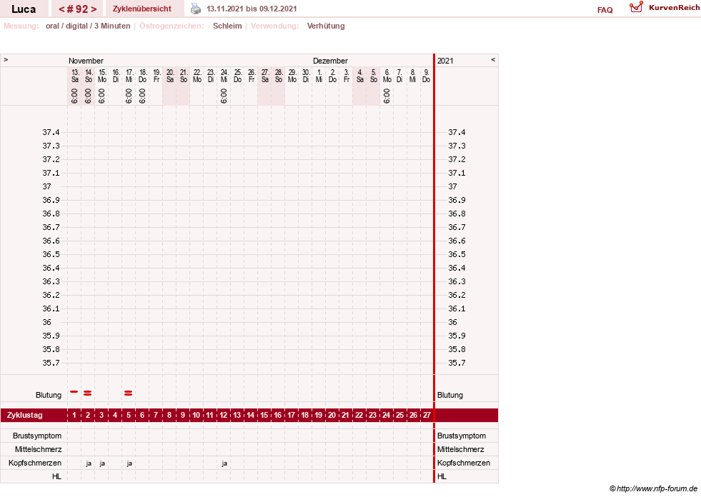 NFP-Kurve User #19059
