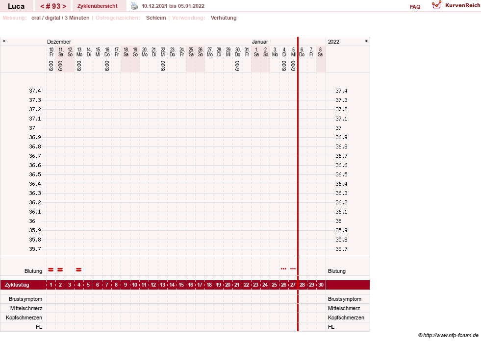 NFP-Kurve User #19059
