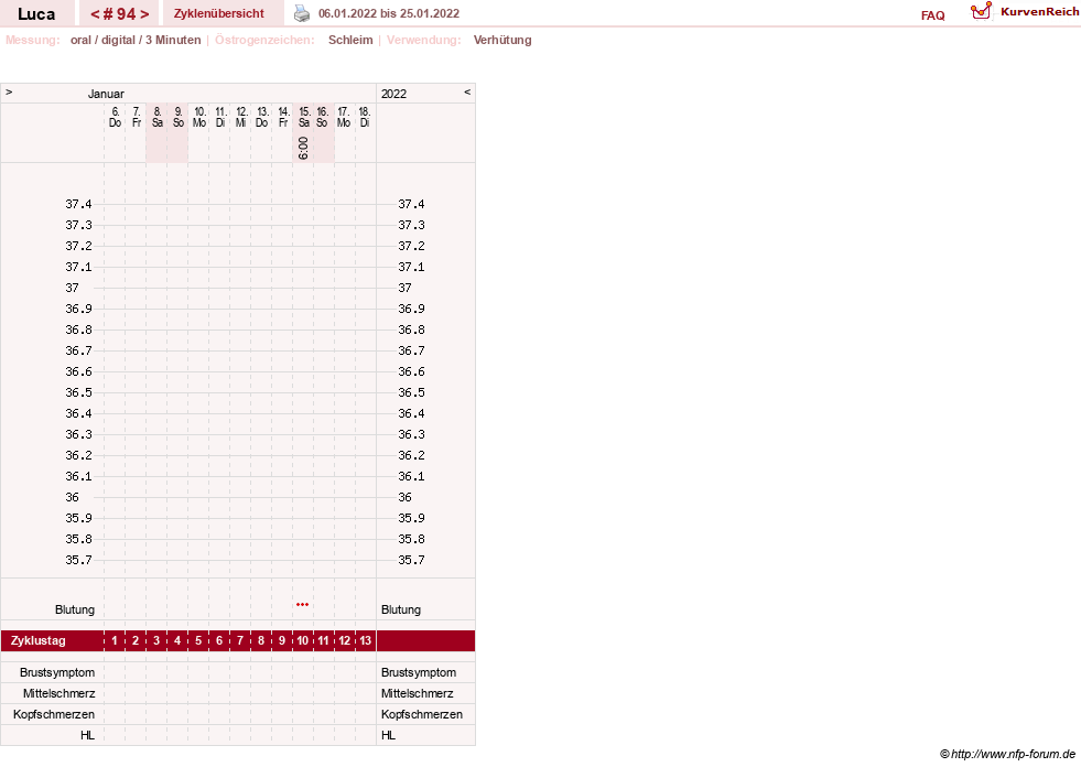 NFP-Kurve User #19059