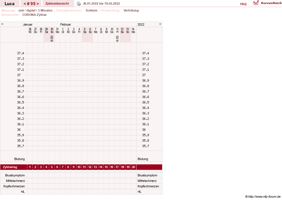 NFP-Kurve User #19059