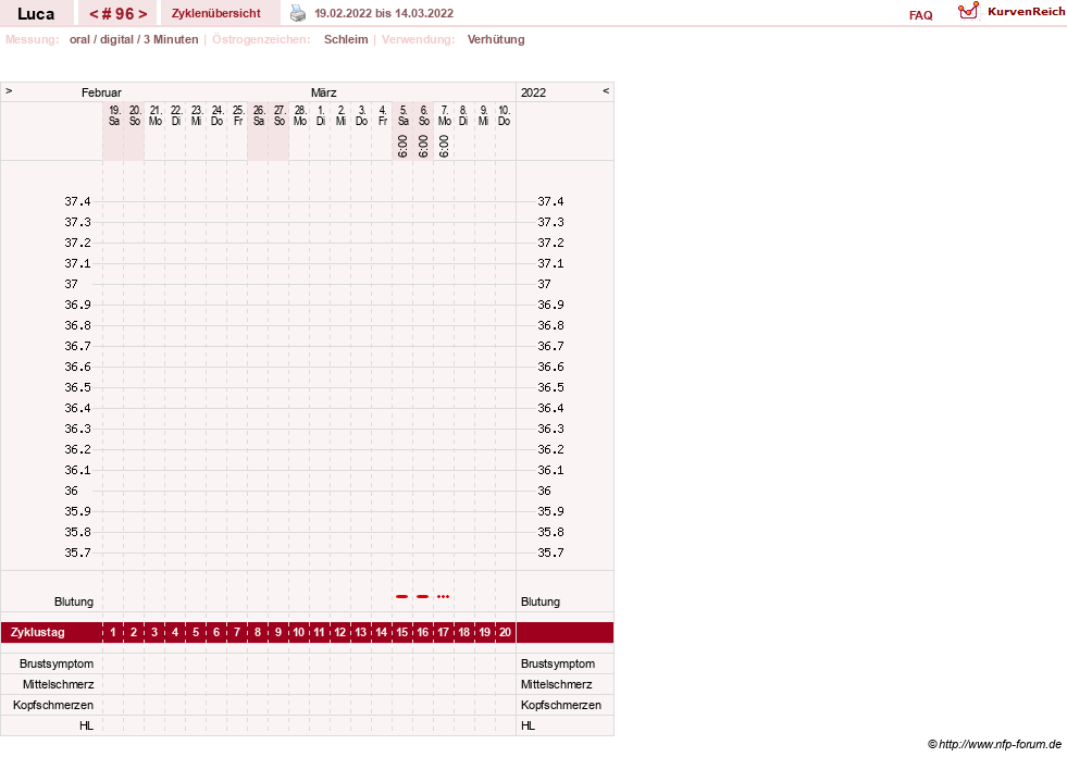 NFP-Kurve User #19059