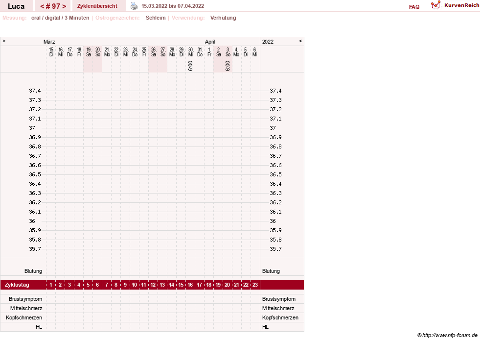 NFP-Kurve User #19059