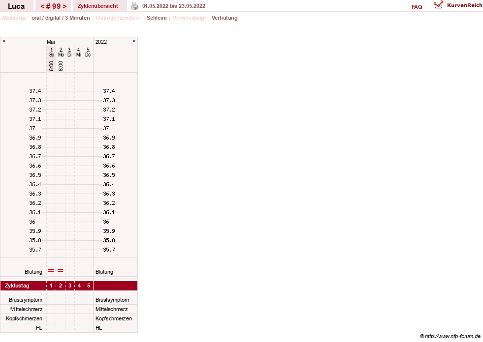 NFP-Kurve User #19059