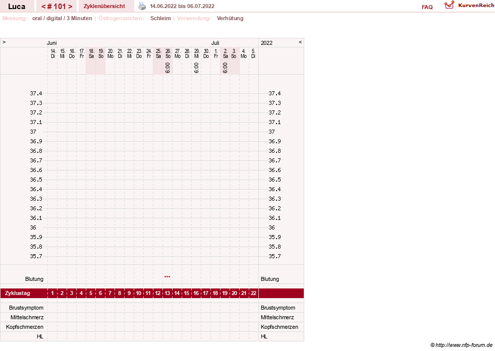 NFP-Kurve User #19059