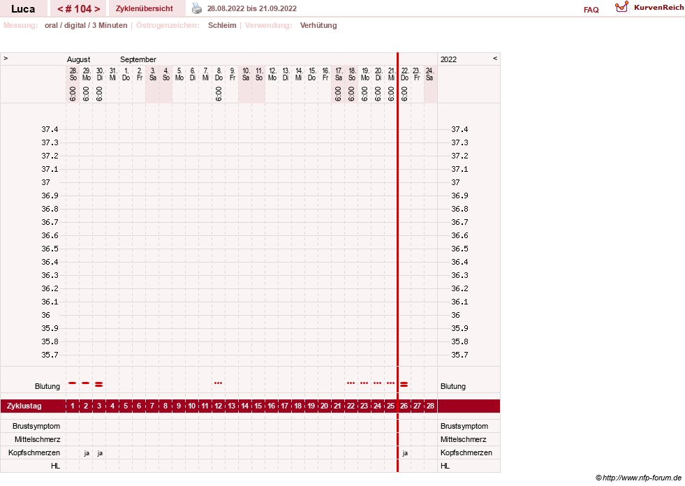 NFP-Kurve User #19059