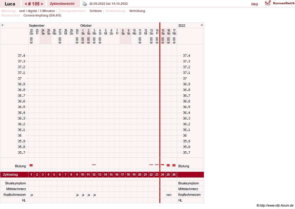 NFP-Kurve User #19059
