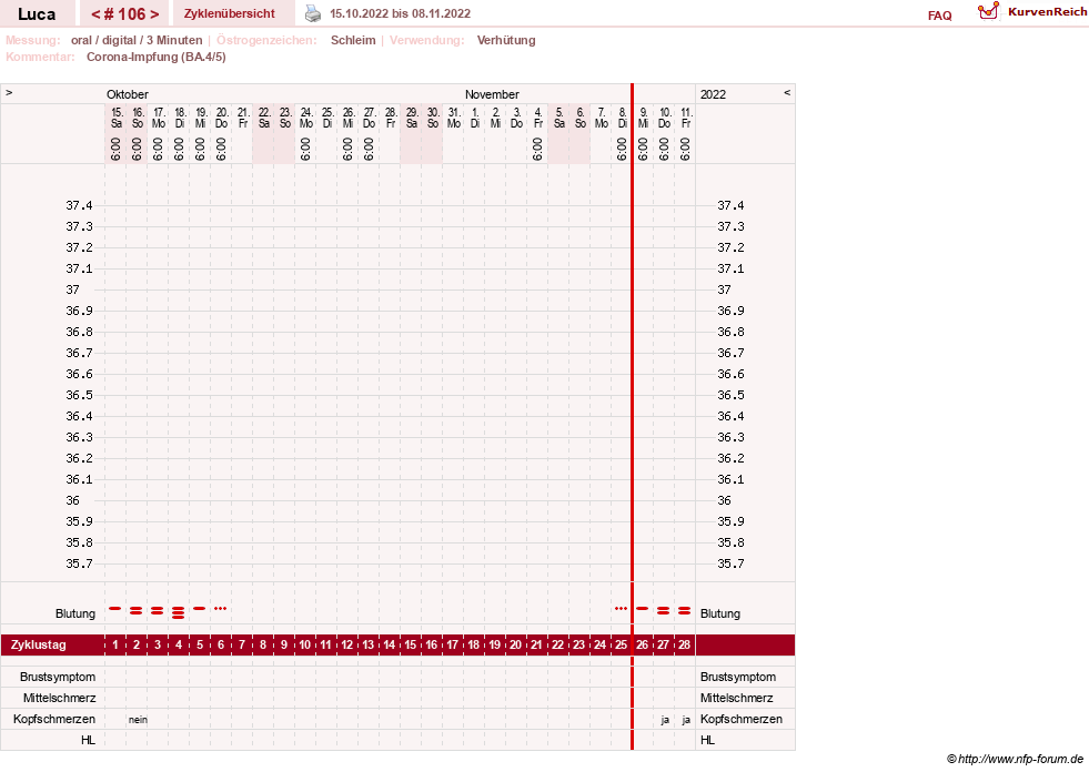 NFP-Kurve User #19059