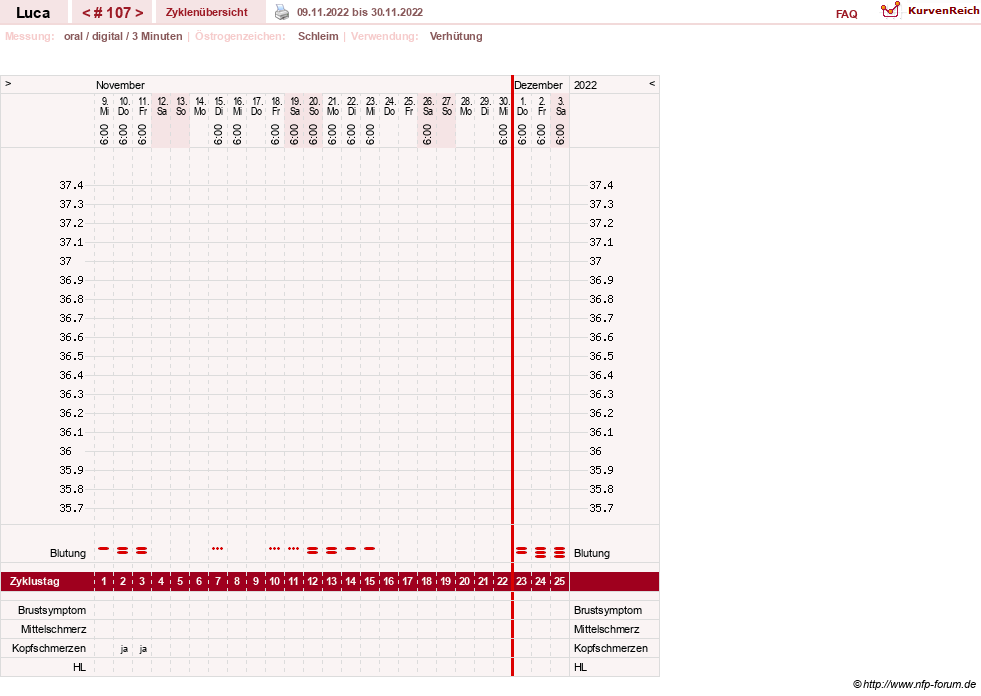 NFP-Kurve User #19059