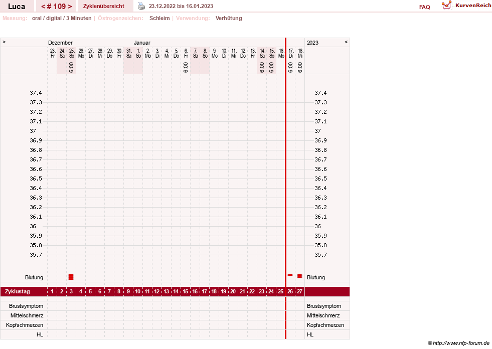 NFP-Kurve User #19059