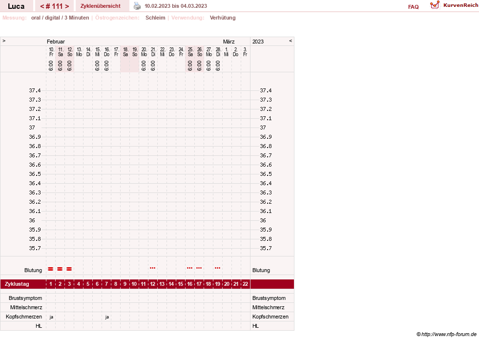 NFP-Kurve User #19059