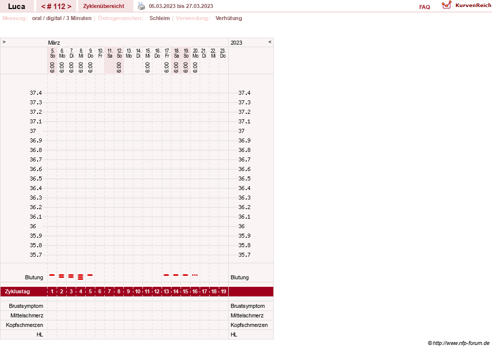 NFP-Kurve User #19059