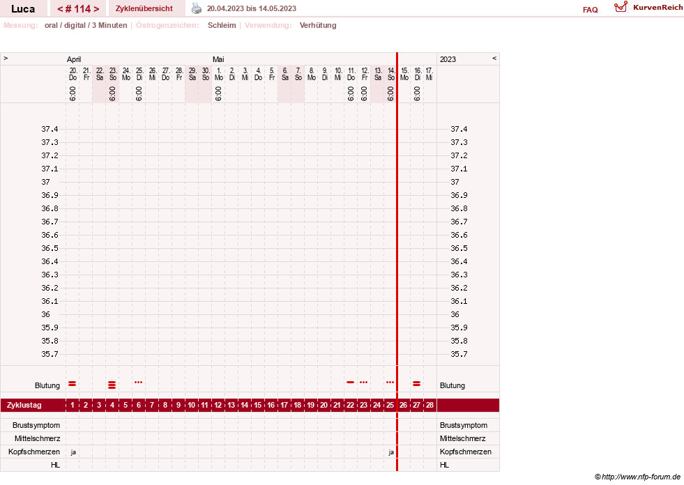 NFP-Kurve User #19059