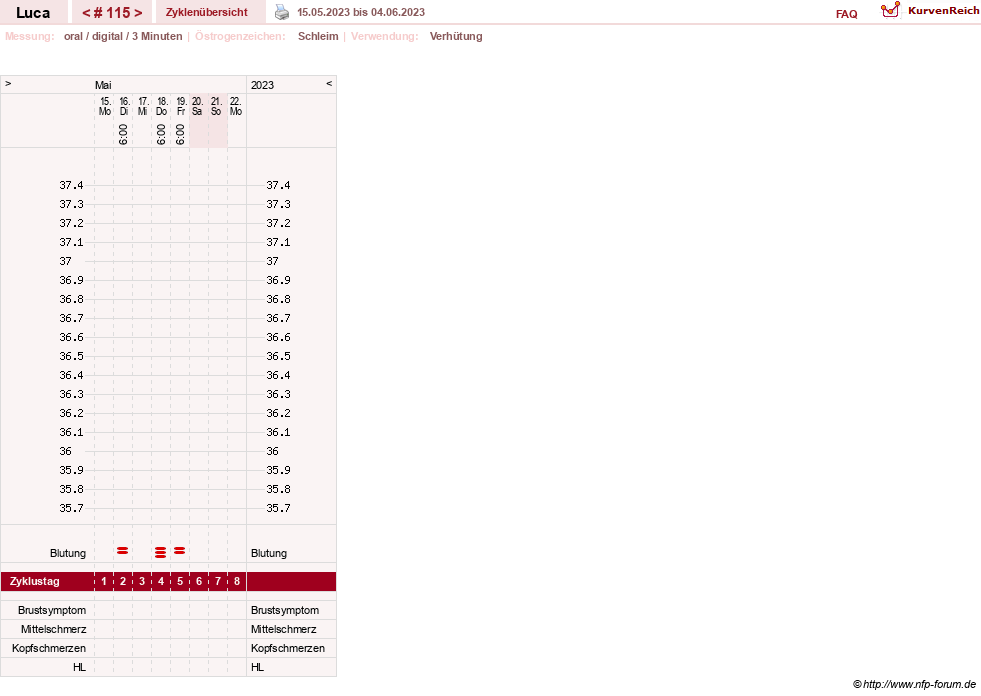 NFP-Kurve User #19059