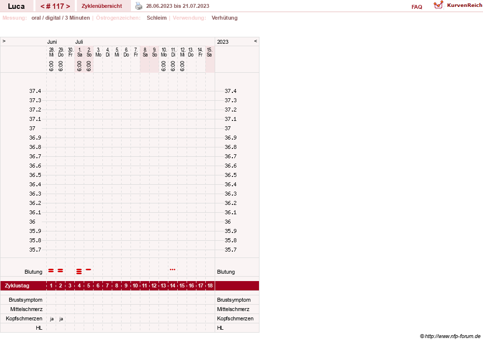 NFP-Kurve User #19059