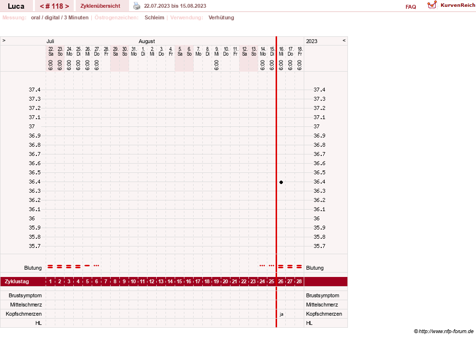 NFP-Kurve User #19059