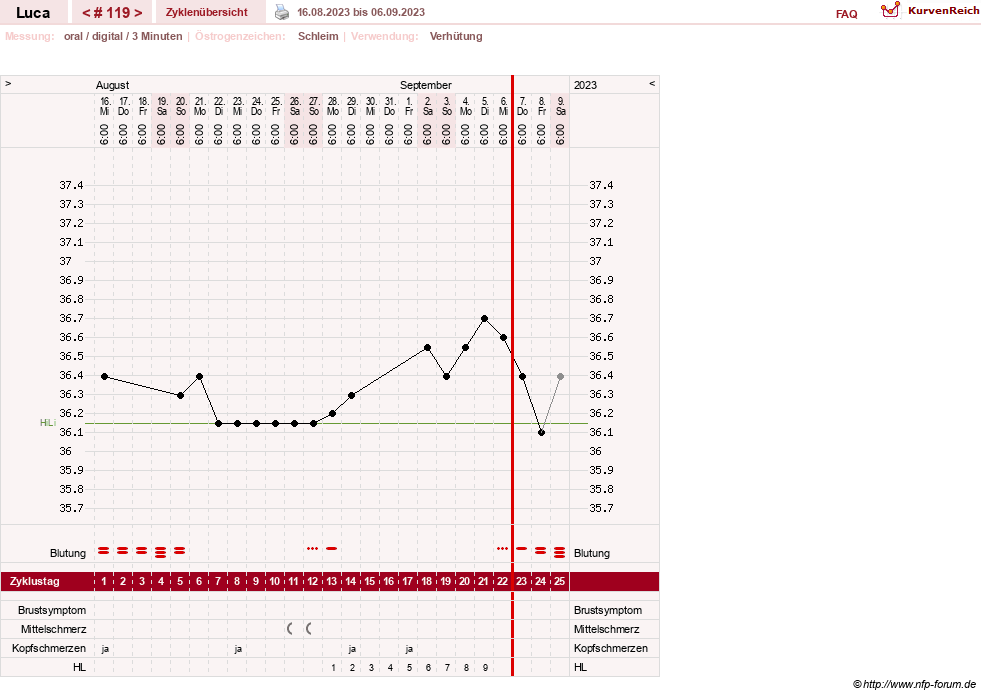 NFP-Kurve User #19059