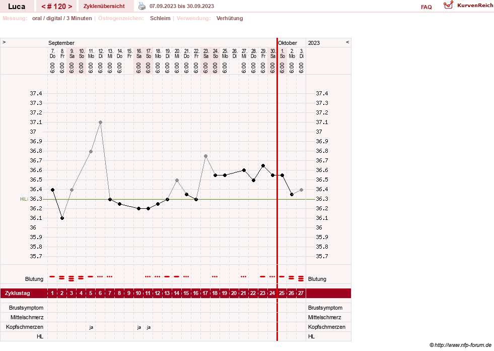 NFP-Kurve User #19059