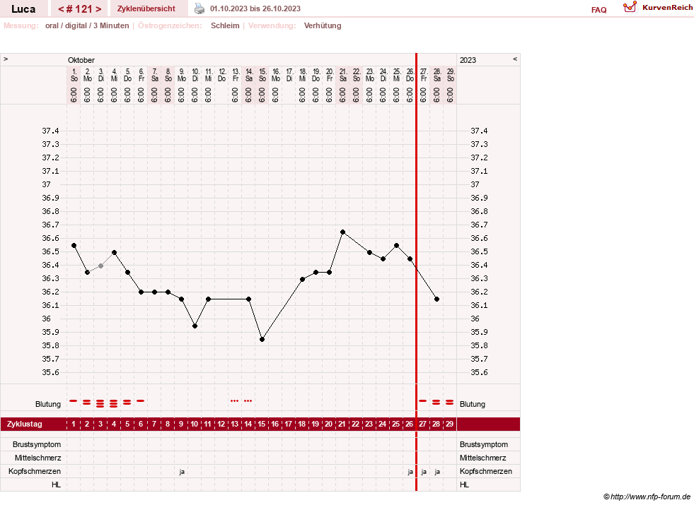 NFP-Kurve User #19059