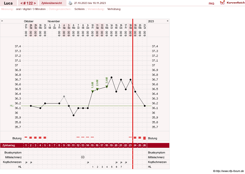 NFP-Kurve User #19059