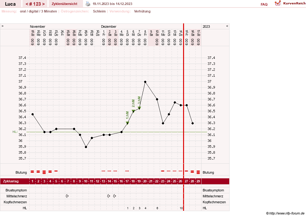 NFP-Kurve User #19059