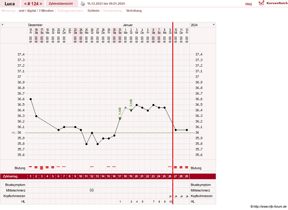 NFP-Kurve User #19059
