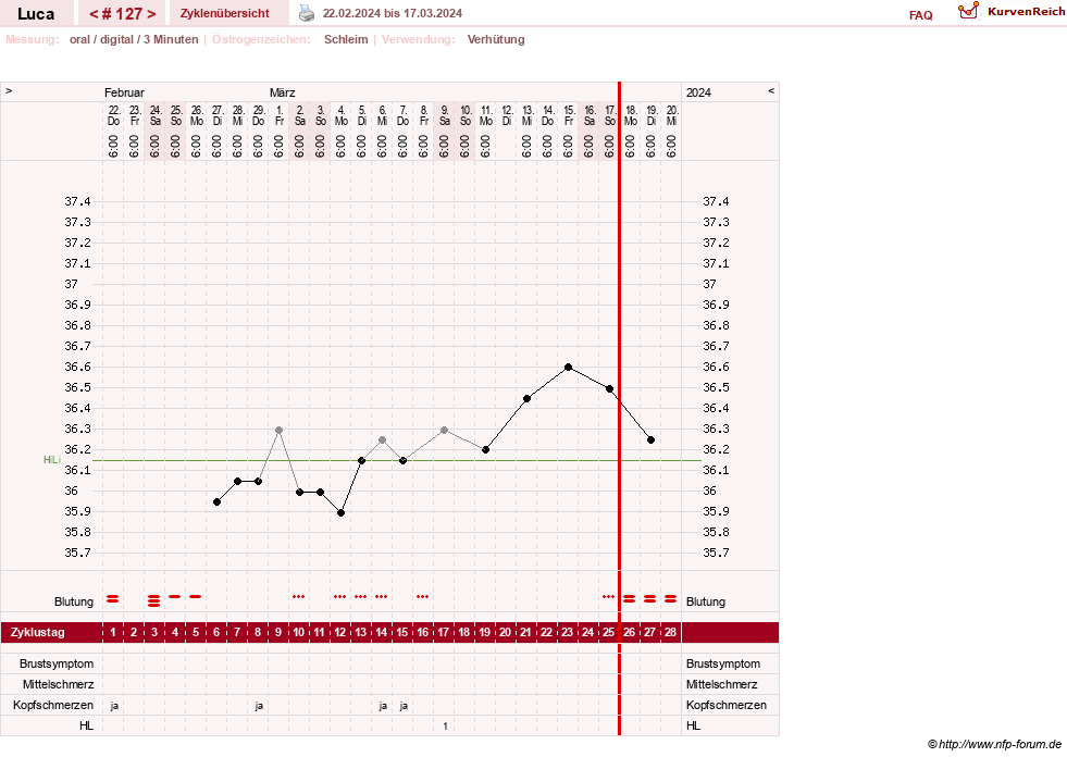 NFP-Kurve User #19059