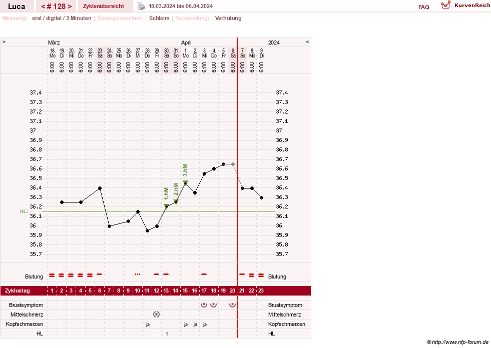 NFP-Kurve User #19059