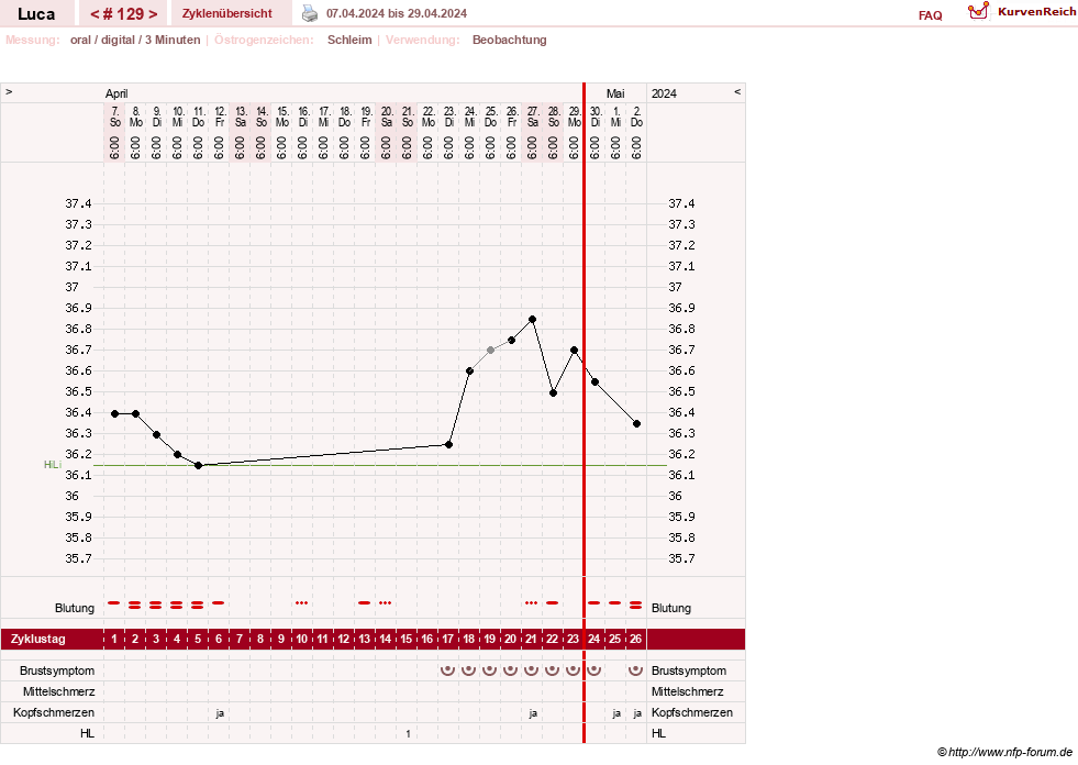 NFP-Kurve User #19059