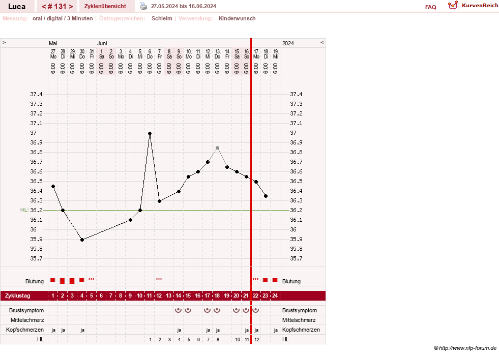 NFP-Kurve User #19059