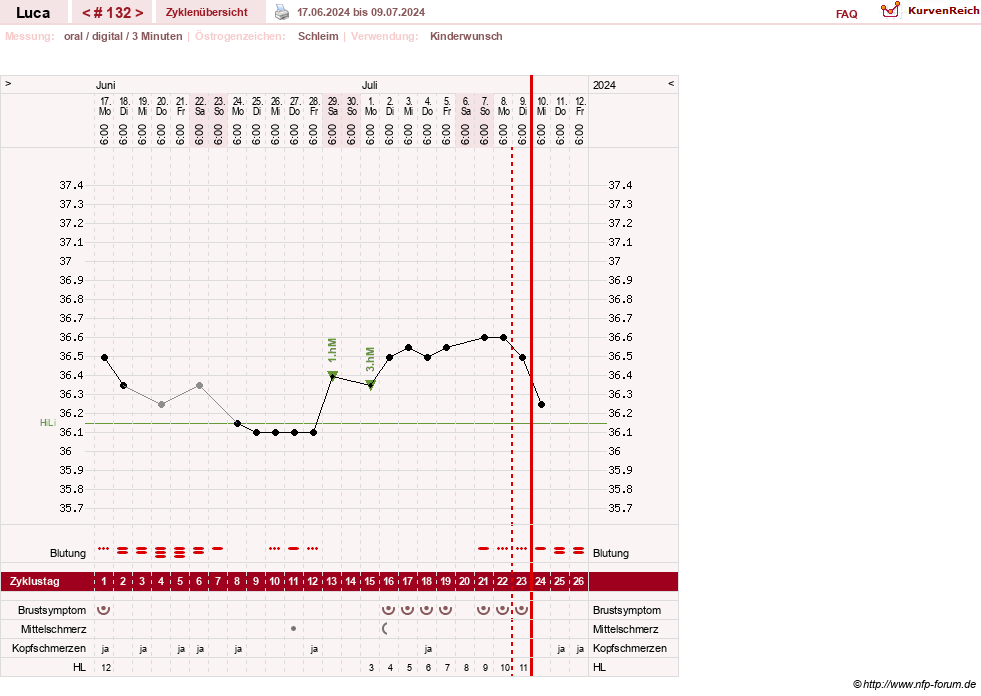 NFP-Kurve User #19059