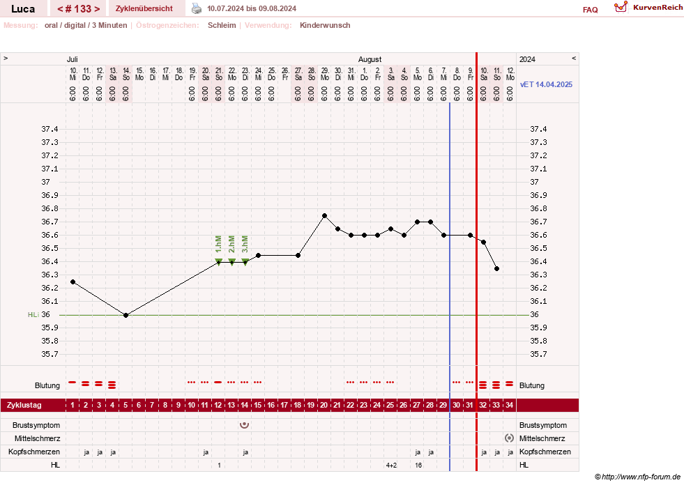 NFP-Kurve User #19059