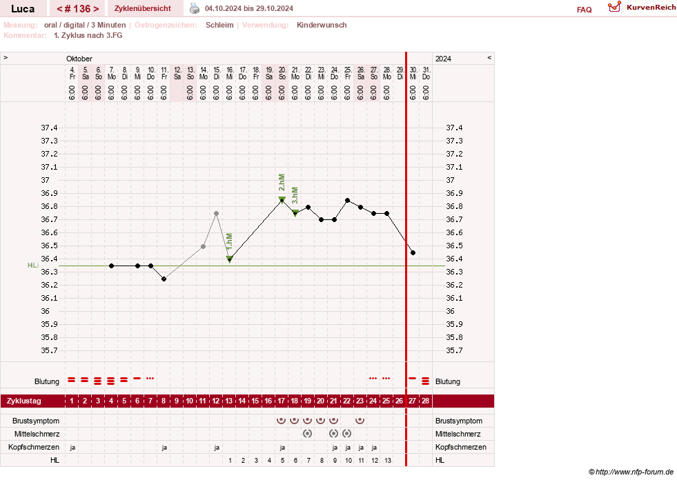 NFP-Kurve User #19059