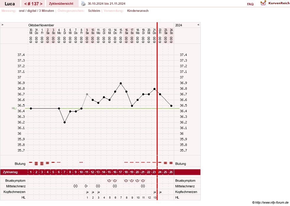 NFP-Kurve User #19059