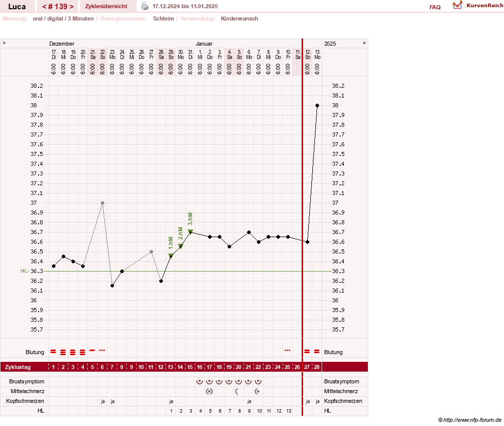 NFP-Kurve User #19059