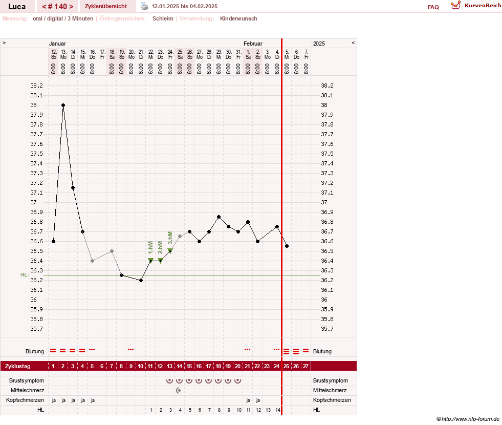 NFP-Kurve User #19059