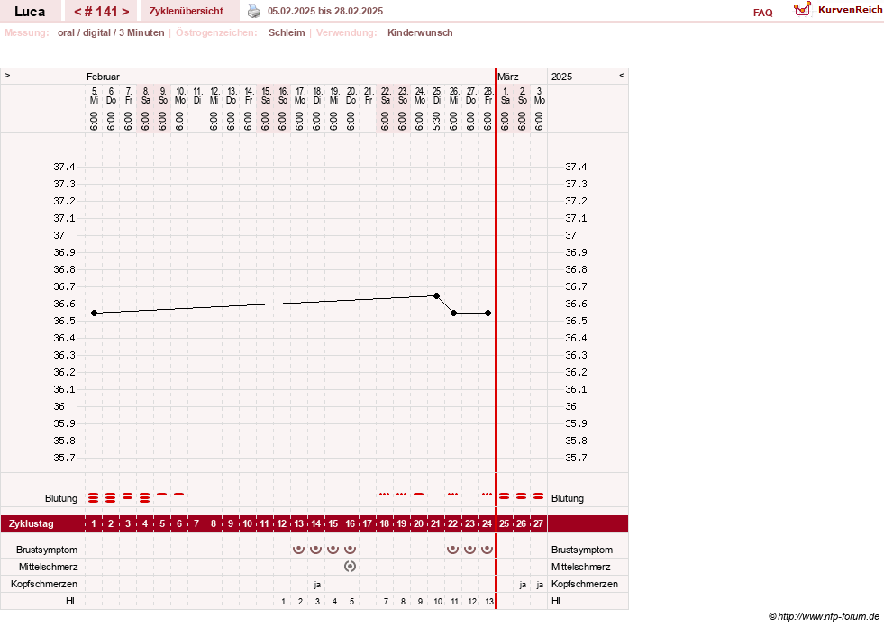 NFP-Kurve User #19059