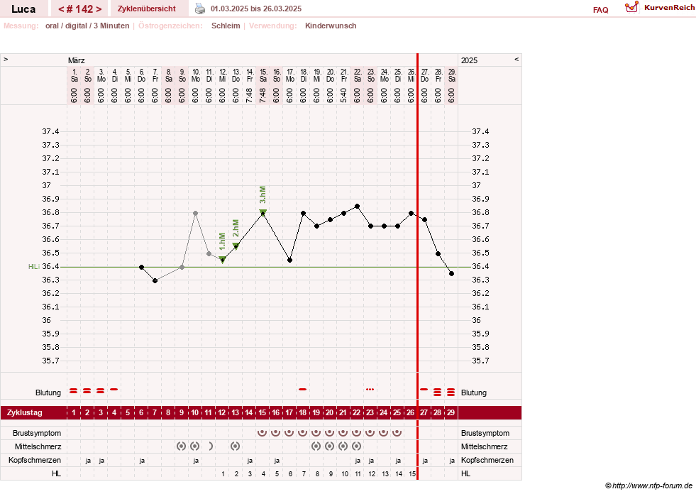NFP-Kurve User #19059