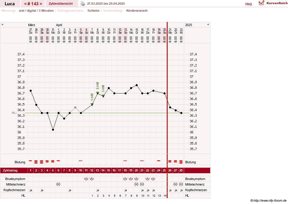 NFP-Kurve User #19059