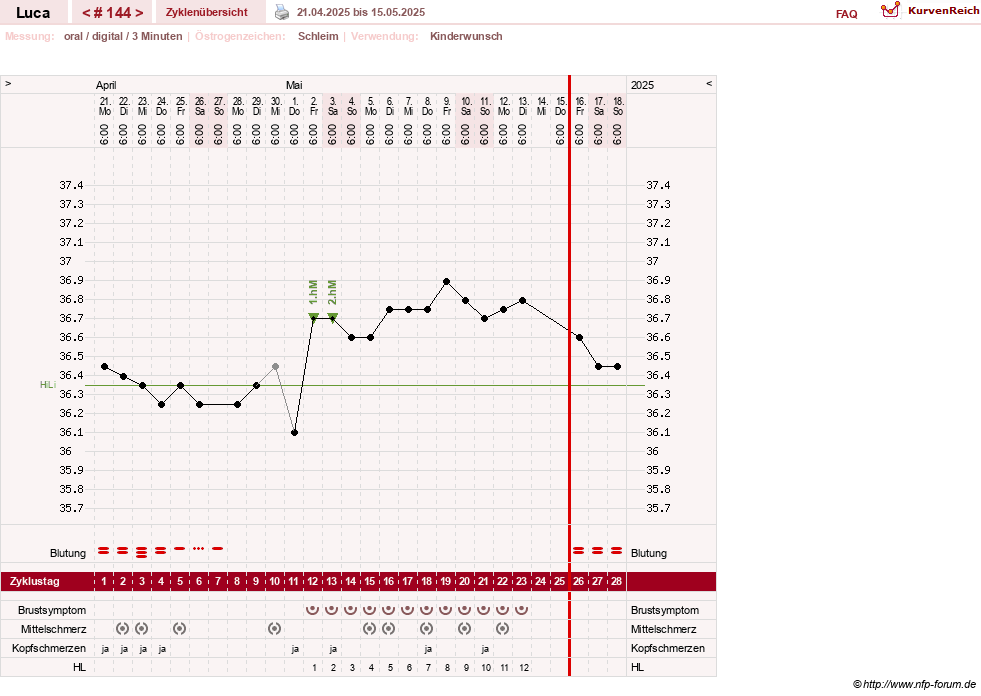 NFP-Kurve User #19059