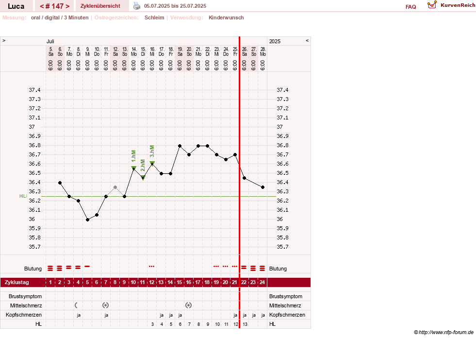 NFP-Kurve User #19059