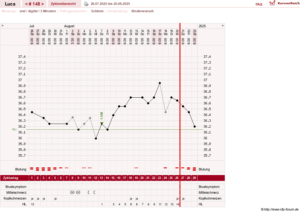 NFP-Kurve User #19059