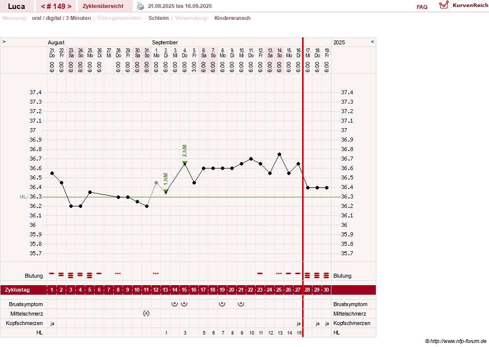 NFP-Kurve User #19059
