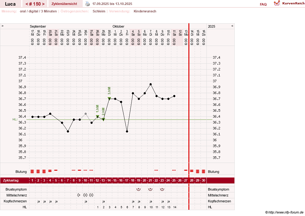 NFP-Kurve User #19059