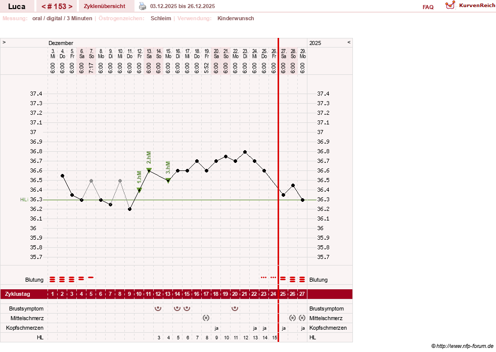 NFP-Kurve User #19059