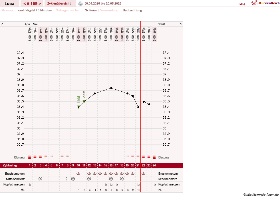 NFP-Kurve User #19059