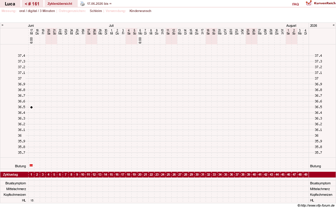 NFP-Kurve User #19059